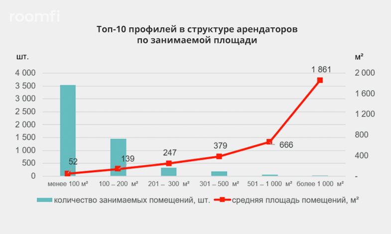Итоги 2020 года на рынке торговых помещений стрит-ритейла Петербурга - Фото 1
