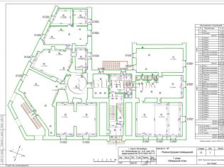 Аренда торгового помещения 590 м²