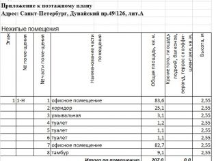 Аренда торгового помещения 207 м²